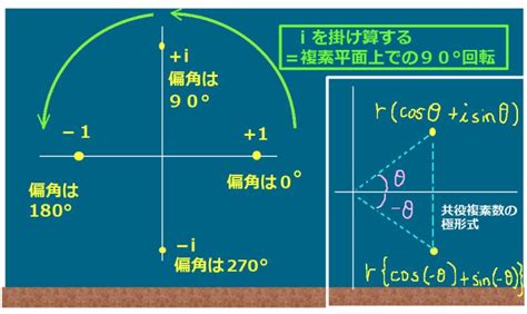 偏角|複素数の偏角